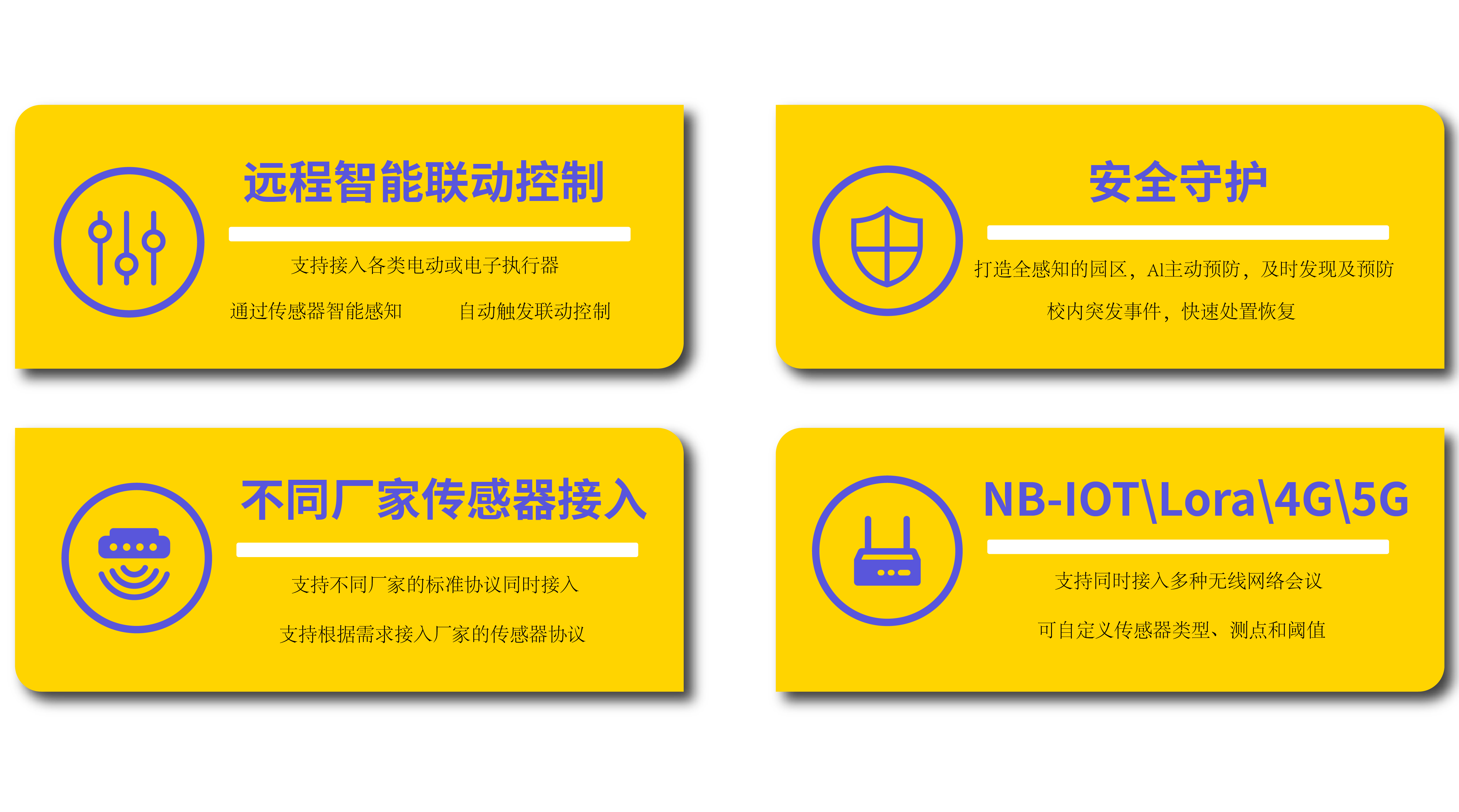 方案架構(gòu)