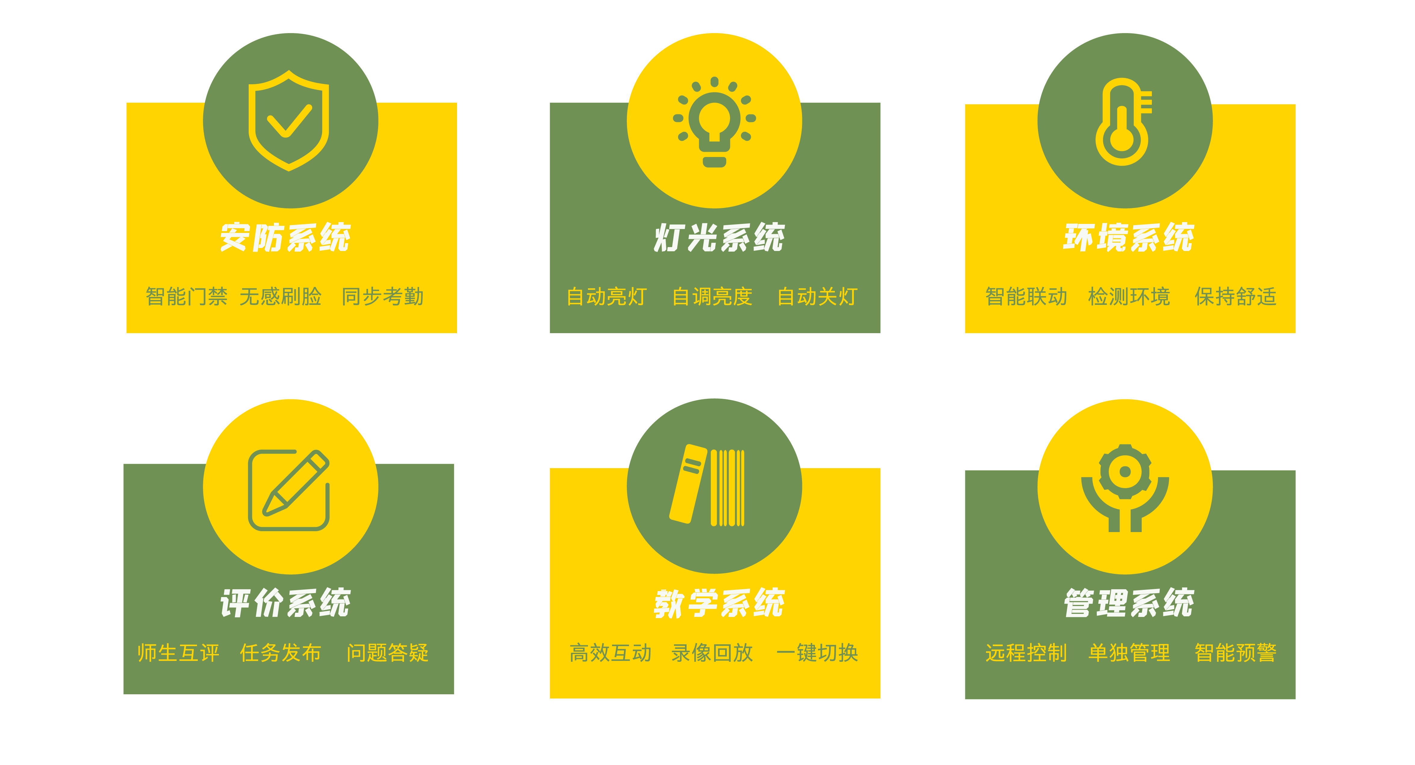 模式升級